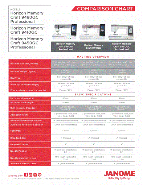 Janome Memory Craft 9480 QC Professional