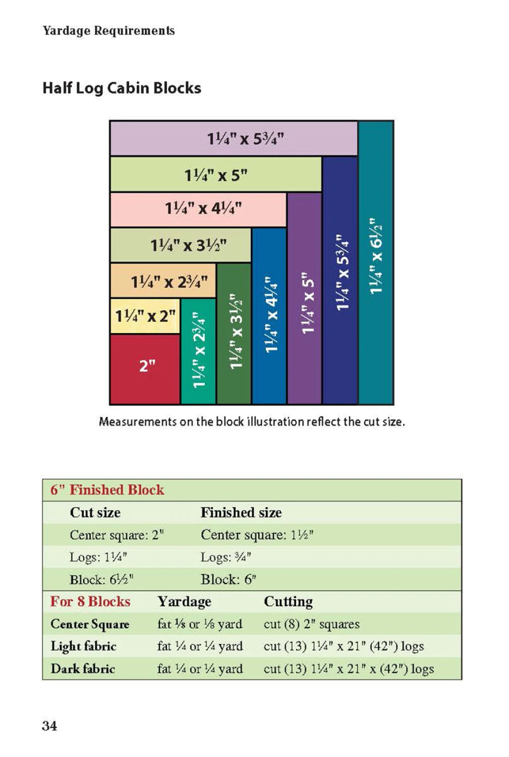 Pocket Guide - Log Cabin Basics
