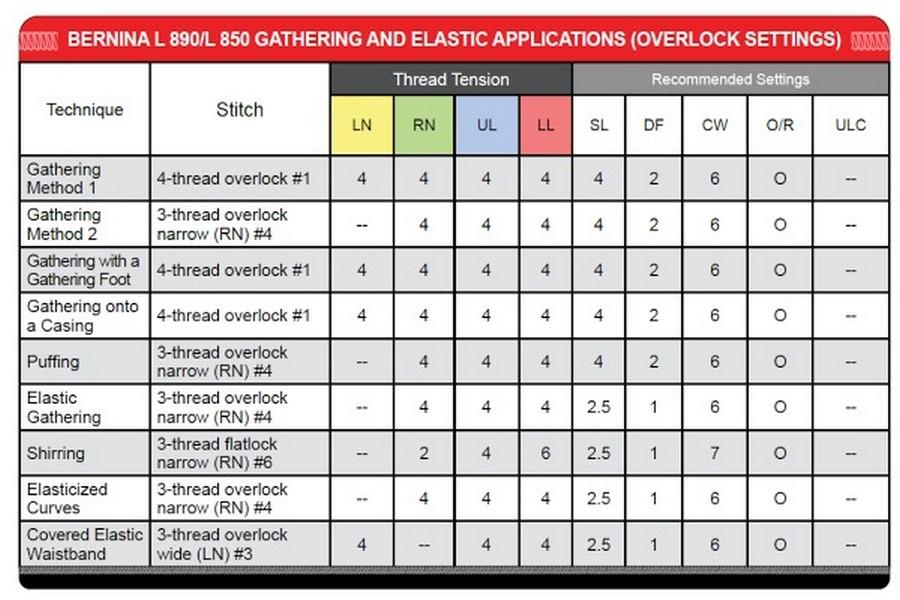 Bernina Big Book of Serging