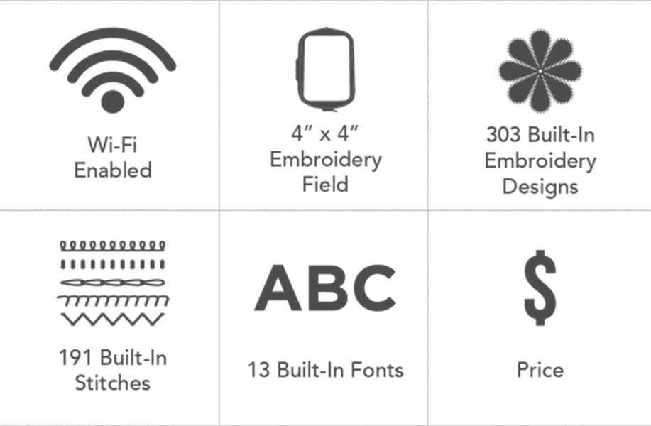 Baby Lock Aurora avaialble in Canada at The Quilt Store