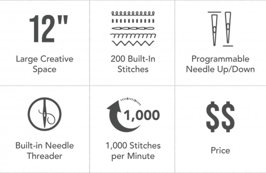 Baby Lock Allegro available in Canada at The Quilt Store