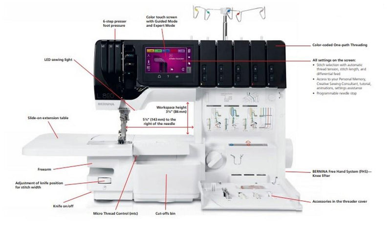 Bernina L890 OverLock/Coverstitch - - FREE GIFT WITH PURCHASE